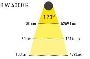 Pickup Sensor